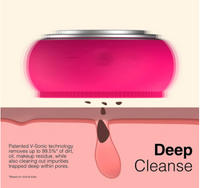 Silicone Cleansing Brush with Warm Compress & Color Light