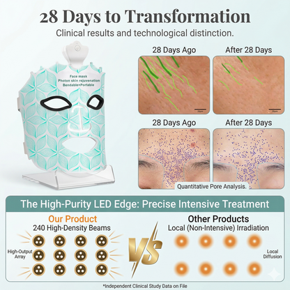 LED Facial Rejuvenation Mask